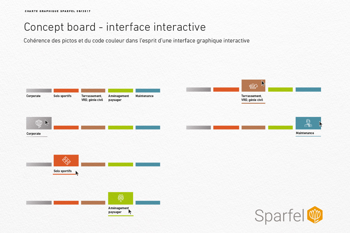 Identité visuelle de Sparfel pour SPARFEL