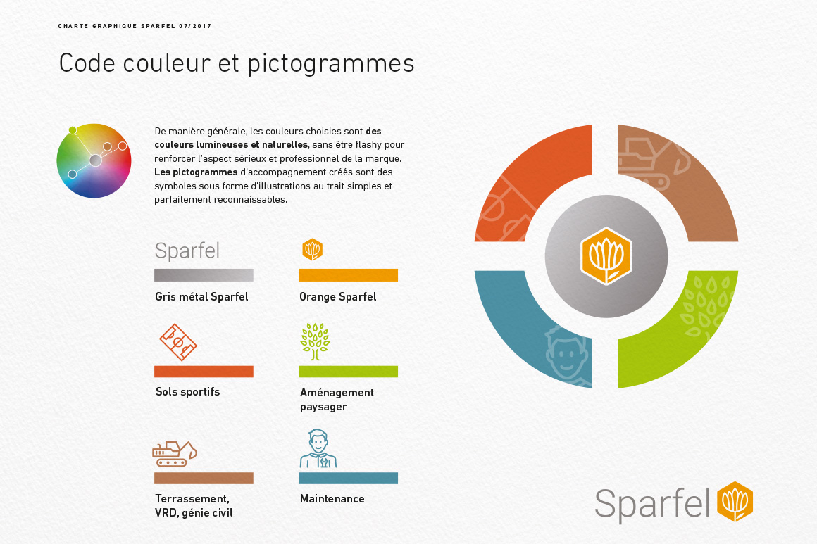 Planches_Identite_visuelle_Sparfel_A4